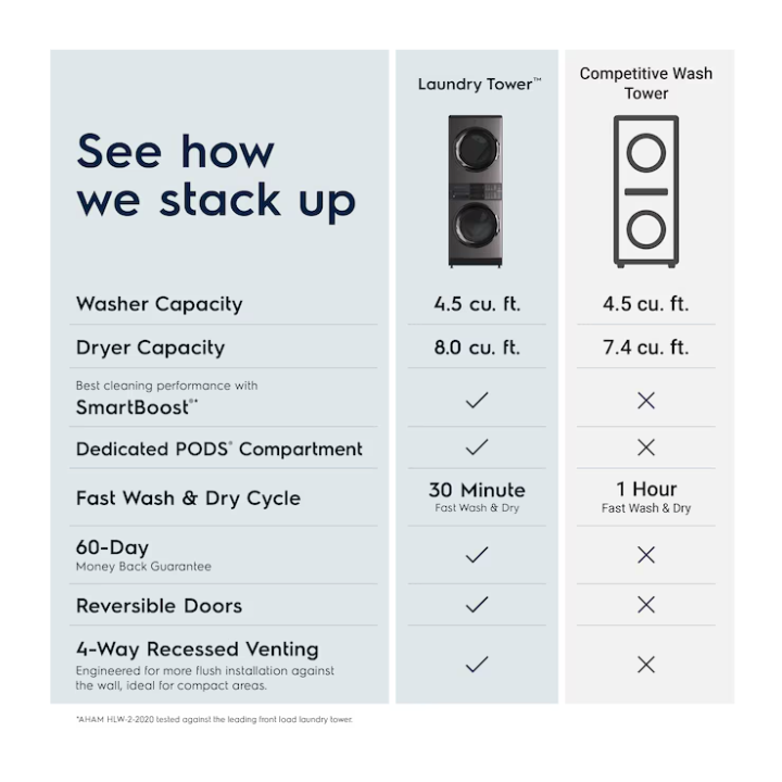 Electrolux SmartBoost Premix Stacked Laundry Center with 4.5-cu ft Front load Washer and Gas 8-cu ft Dryer (ENERGY STAR)